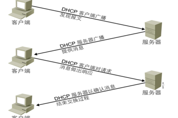 客户端也是服务器_全局DHCP