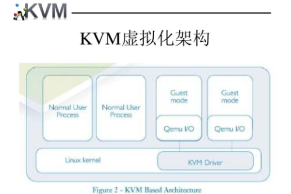 kvm虚拟机性能怎么样_BCS的性能怎么样？