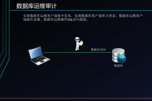 开源运维审计堡垒机怎么样_运维审计