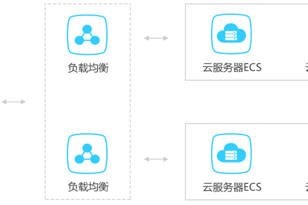 详细介绍ecs云服务器