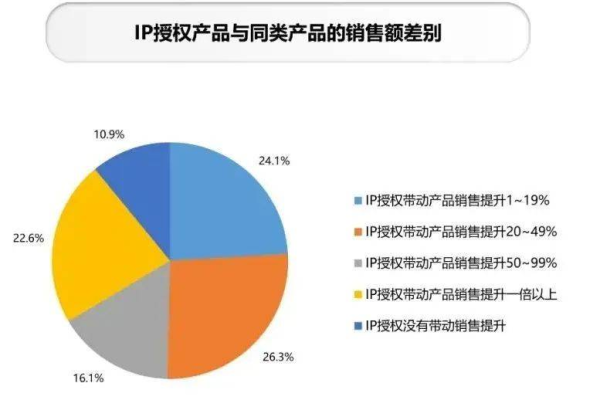 什么是国外ip代理,如何选择高质量的国外ip代理供应商