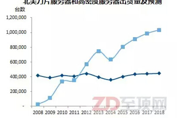 刀片式服务器为什么逐渐被传统企业淘汰？一文看懂