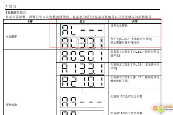 三菱服务器AL52报警代码意味着什么？  第1张