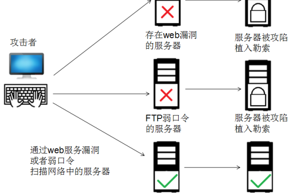 看ip被攻击_被勒索软件攻击的过程