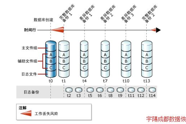 快速备份数据库_数据库备份