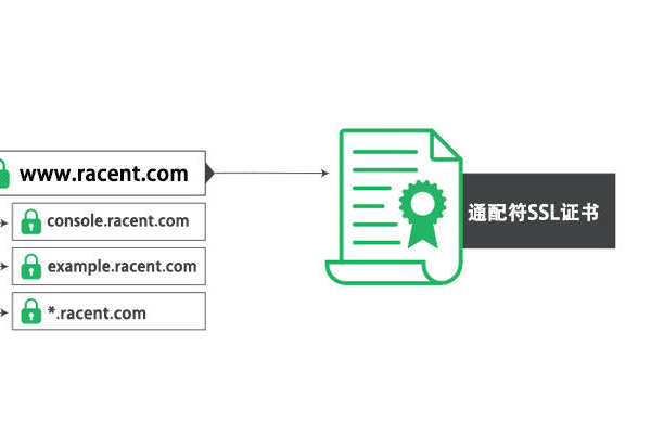 关于学习ssl证书教程前，需要对ssl证书进行了解的相关知识