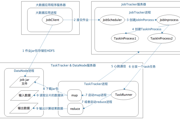 开发mapreduce_开发MapReduce应用