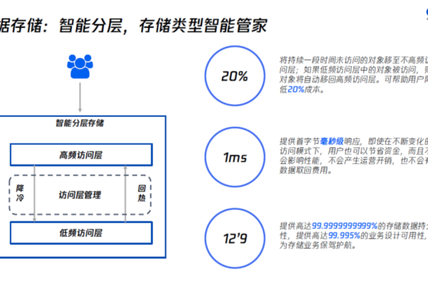 云数智趋势下，对象存储风生水起  第1张