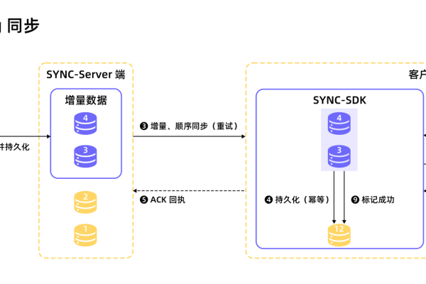 客户端服务器及其交互_智能交互客户端SDK