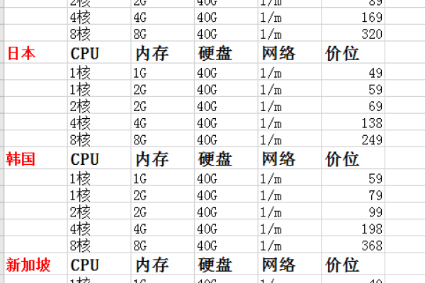 海外服务器租用价格受哪些方面影响