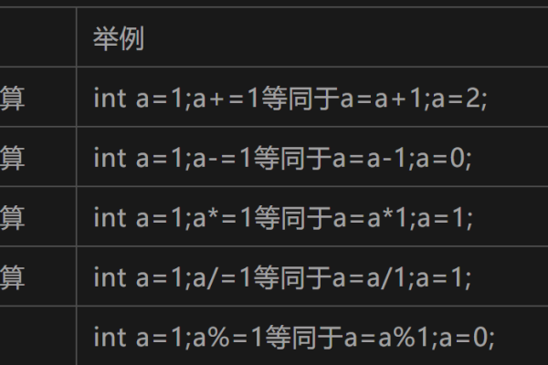 开方运算java _集合运算SELECT