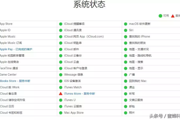 苹果刷机时ID服务器出错，这究竟意味着什么？  第1张