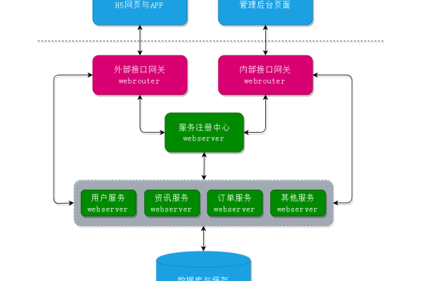 开源c语言服务器框架_语言和框架支持  第1张