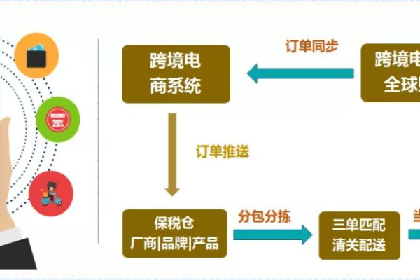 跨境电商平台搭建_电商平台业务监控