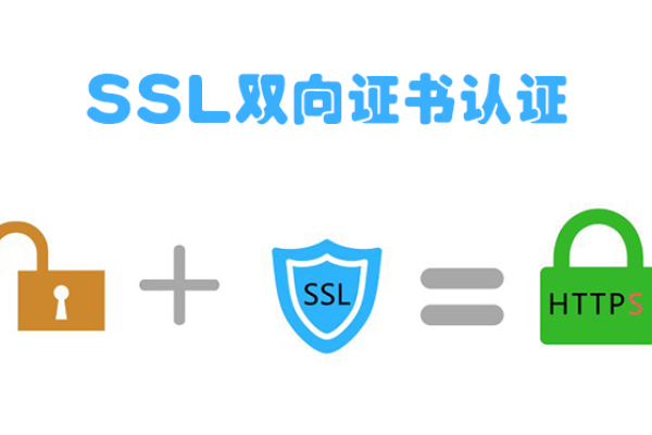 双向ssl认证原理及相关过程  第1张