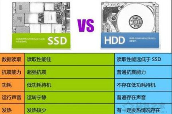 主机是否需要购买SSD硬盘,如何选择适合自己的主机