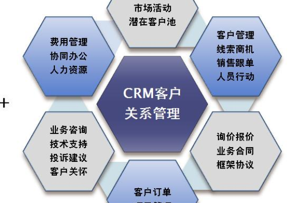 客户管理软件_管理软件包