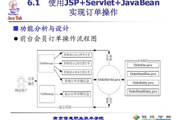 开发规范java_开发规范