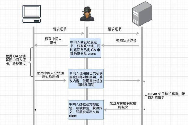 跨账号经典网络_步骤3：跨账号授权网络实例