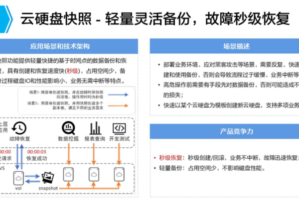 快照控制台_云硬盘快照