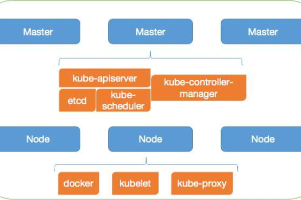 在Kubernetes中，多个副本意味着什么？  第1张