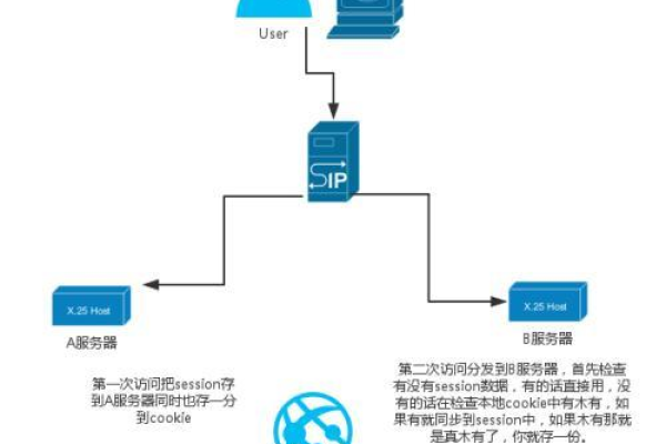 跨域名共享session_跨应用共享