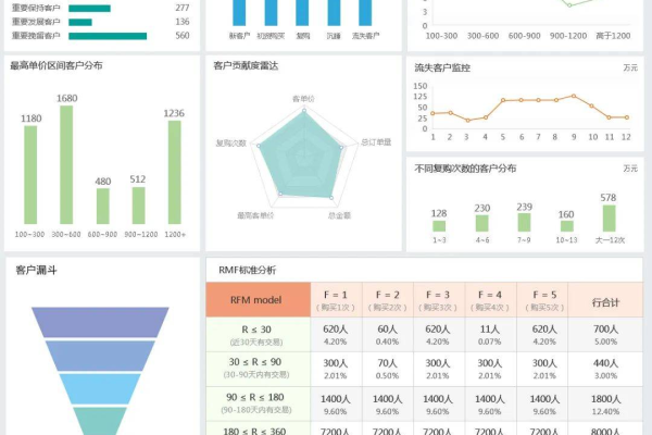 客户数据分析_数据分析