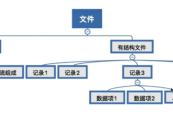 开源文档管理系统_文档管理与系统特性