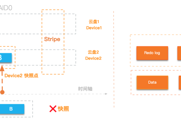 快照加密_云硬盘快照