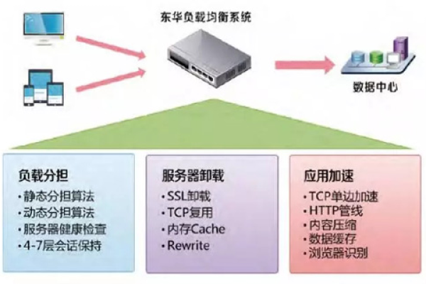 应用分发平台与服务器，它们在功能上有何不同？