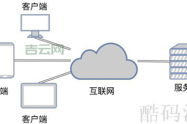 宽带接入服务器的方式有哪些