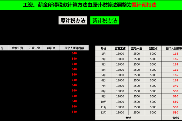 快速取值_预取值