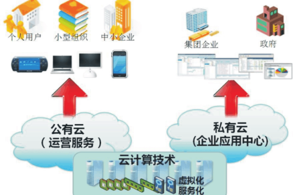 云计算如何助力物流行业？  第1张