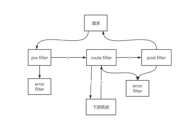 客户端连接服务器er图_通过MRS客户端连接ZooKeeper报错