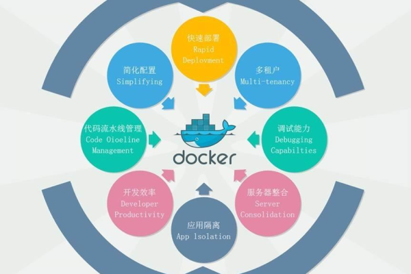 docker容器云技术的优势有哪些？  第1张