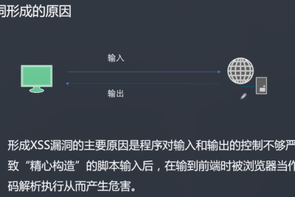 跨站破绽修复_修复破绽