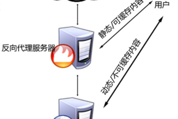 网站代理有什么用途,网站代理的工作原理简述