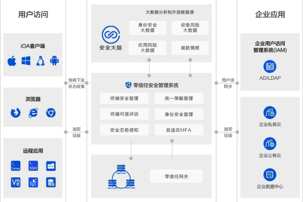 可信 安全中心_可信溯源