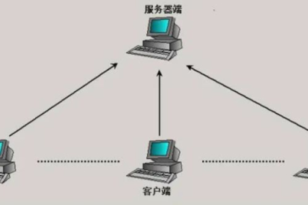 服务器端与客户端有何区别？