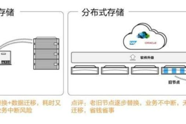 微软的云存储的优点有哪些?微软的云存储的缺点有哪些？  第1张