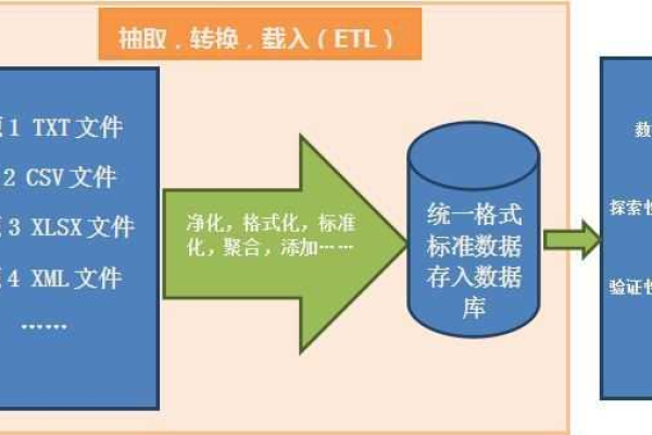 客户端向服务器存文件格式_文件格式介绍