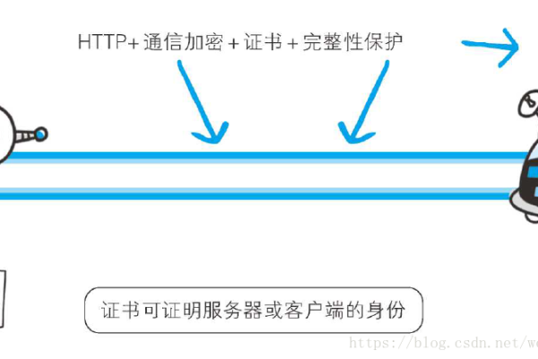 客户端与服务器端加密_使用SSL进行安全的TCP/IP连接