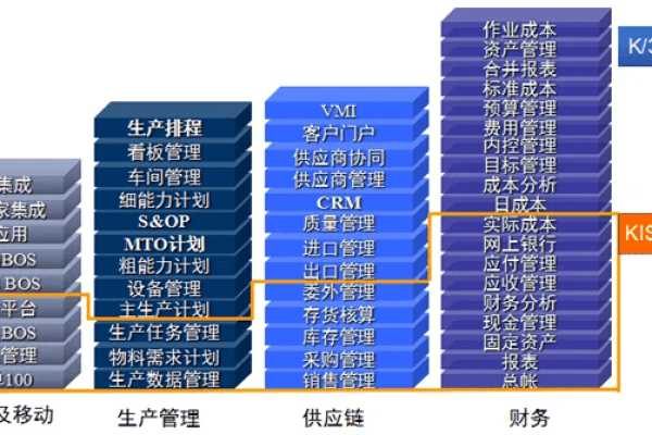 金蝶K3服务器配置要求，如何选择合适的硬件？