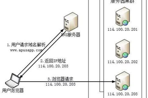 什么是DNS地址,DNS地址的作用与配置方法