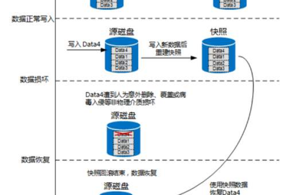 快照计费_云硬盘快照计费说明