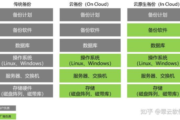 云备份是什么？  第1张