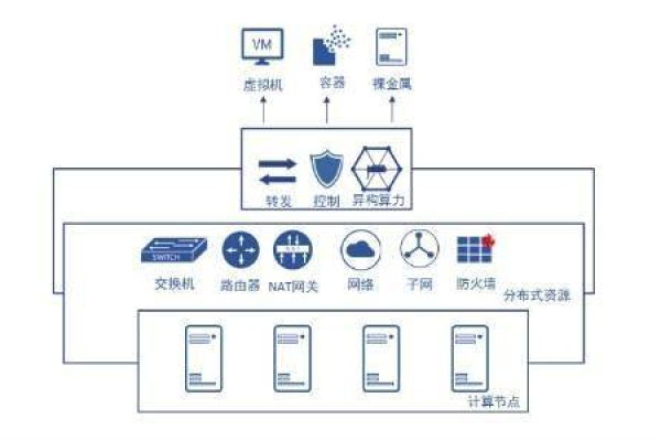 可用网络加速器_查询网络加速器网关可用区