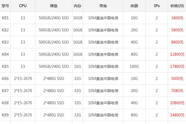 游戏服务器租用价格贵吗