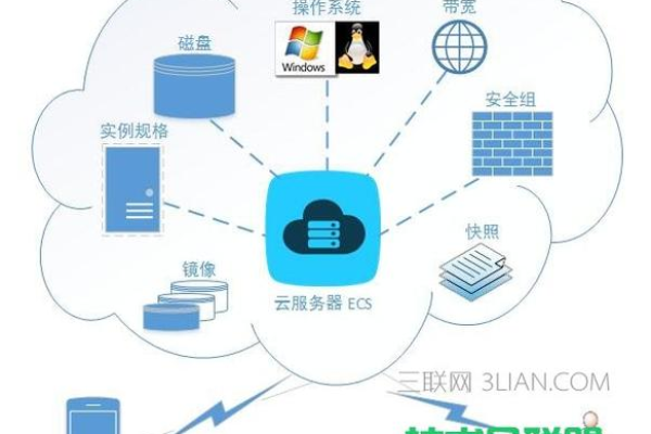 云服务器是网站空间吗？  第1张