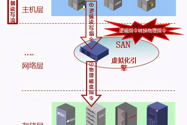 在云端运行的虚拟机技术究竟是基于什么原理？